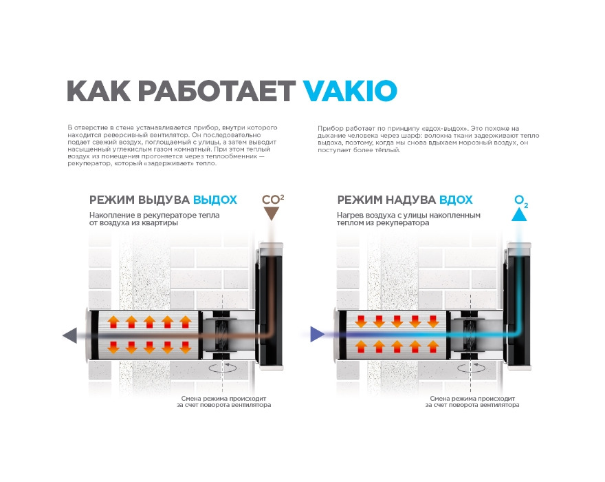 Компактная приточно-вытяжная установка VAKIO Lumi Wi-Fi